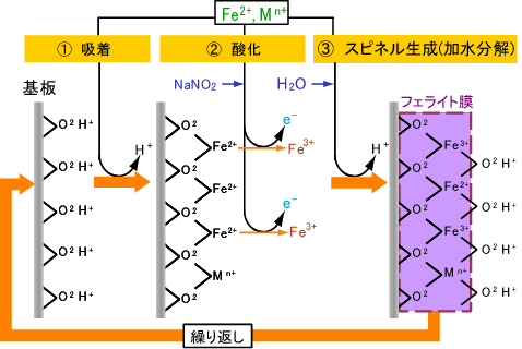 FERRITE