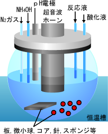 FERRITE