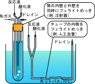 FERRITE TUBE