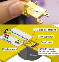antenna