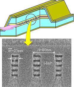 Cross sectional SEM image