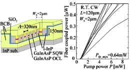 Cross sectional SEM image and L-I characteristics of DFB lasers